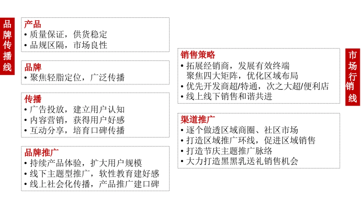 黑黑乳品牌营销策略及规划_第4页