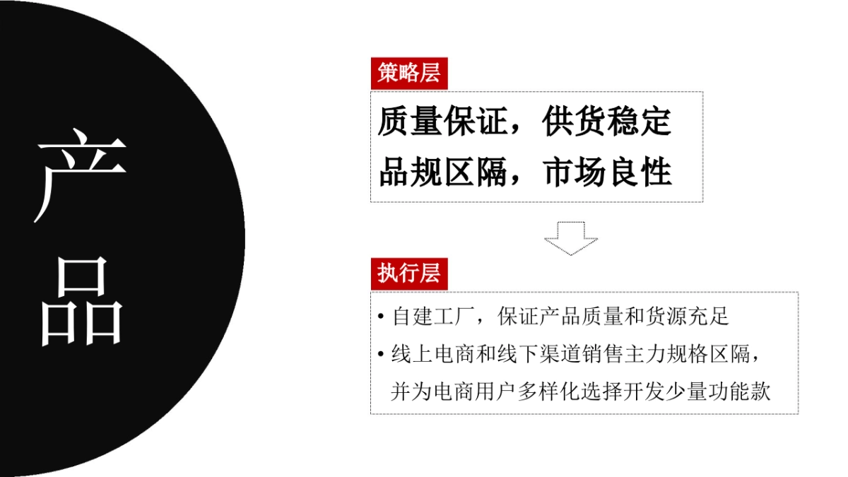 黑黑乳品牌营销策略及规划_第5页