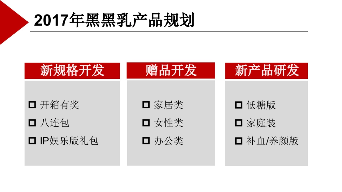 黑黑乳品牌营销策略及规划_第6页