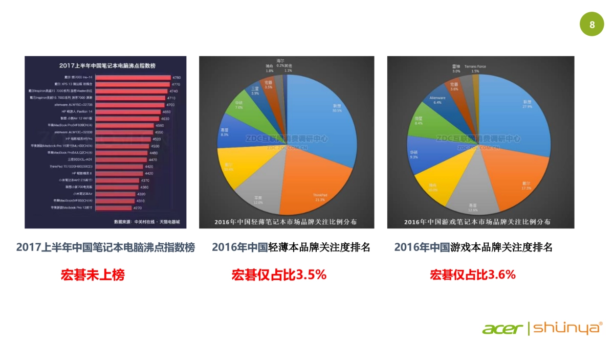 宏碁笔记本品牌推广方案_第8页