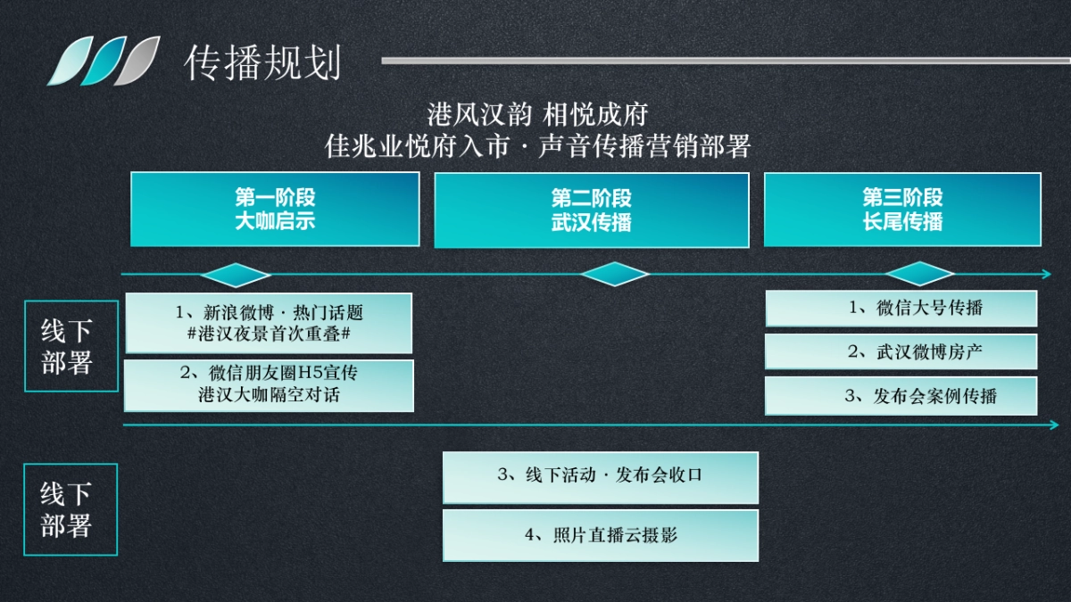 佳兆业悦府产品发布盛典活动策划方案_第10页