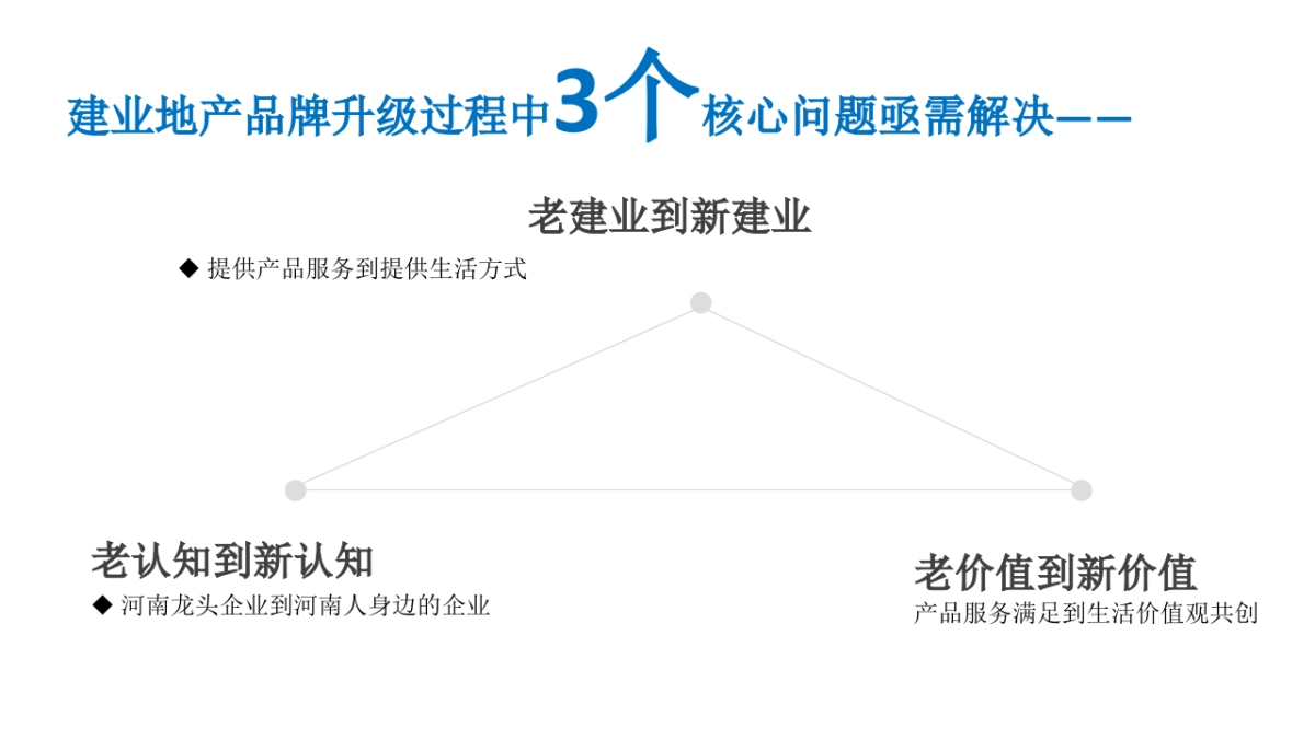 建业年度品牌推广战役方案_第10页