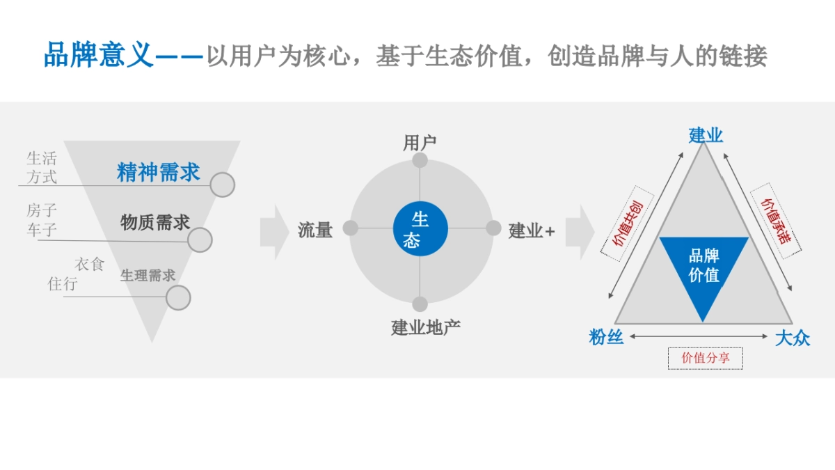 建业年度品牌推广战役方案_第9页