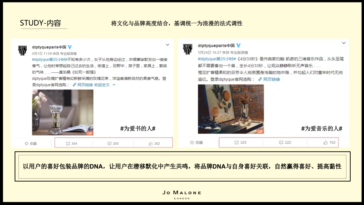 ［BLUE DIGITAL］Jo Malone全年Proposal_第10页