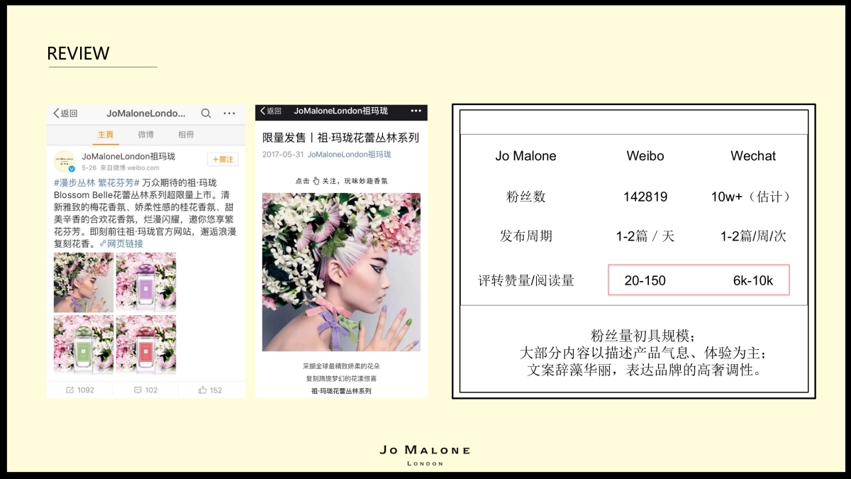 ［BLUE DIGITAL］Jo Malone全年Proposal_第4页