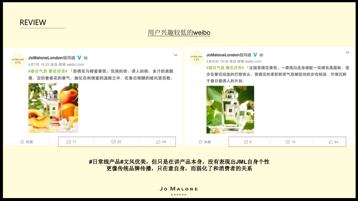 ［BLUE DIGITAL］Jo Malone全年Proposal_第6页