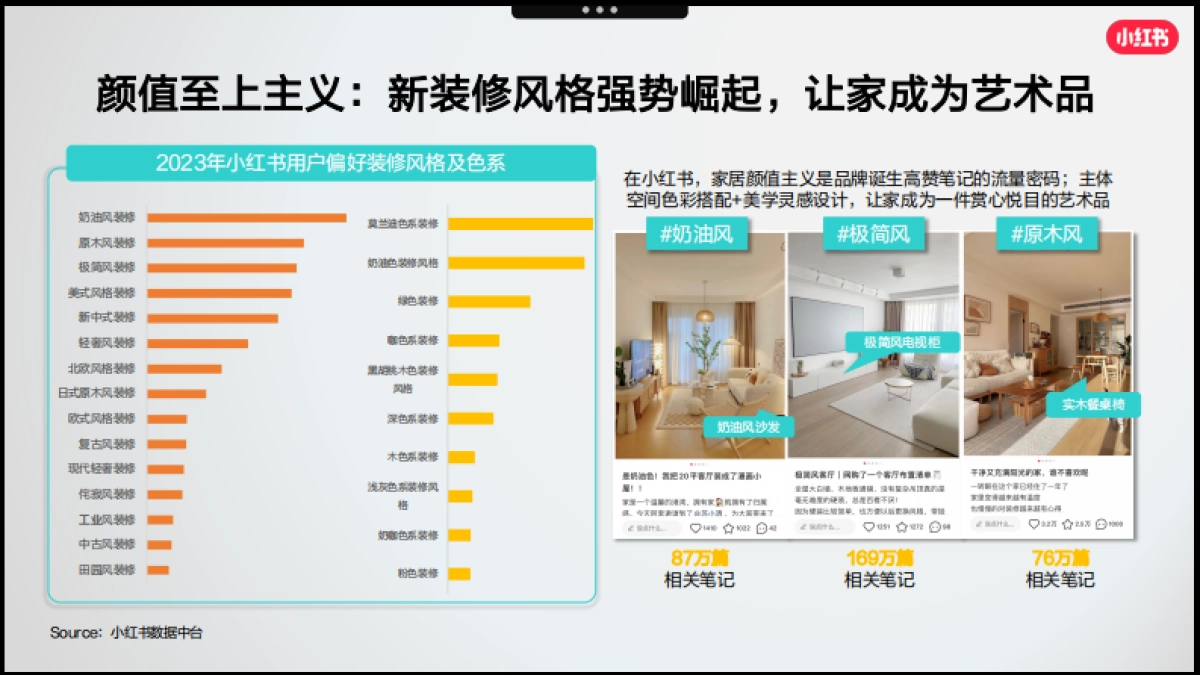 _小红书「好产品赢战618」—家居场指南_第10页