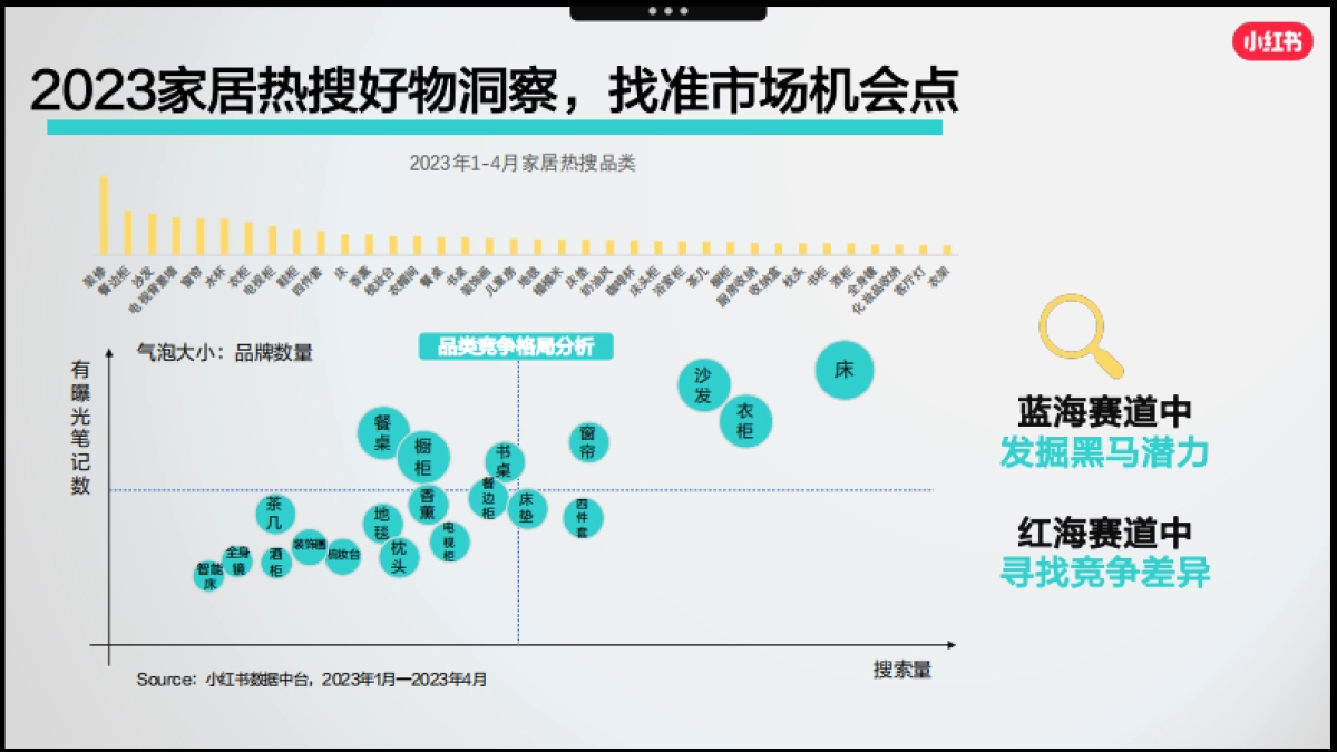 _小红书「好产品赢战618」—家居场指南_第6页