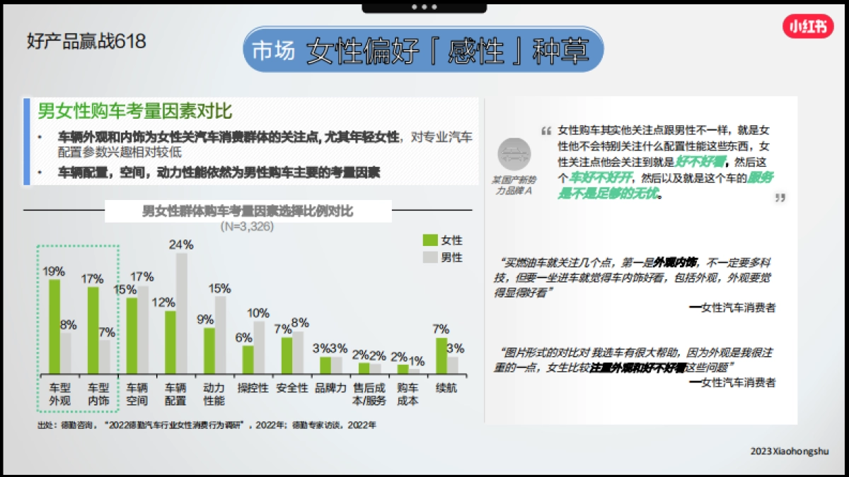 _小红书「好产品赢战618」—交通出行场指南_第10页