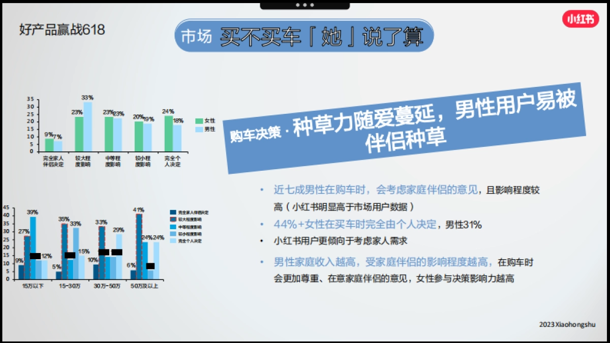 _小红书「好产品赢战618」—交通出行场指南_第9页