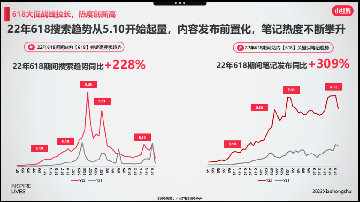 _小红书「好产品赢战618」—美妆洗护场指南_第4页