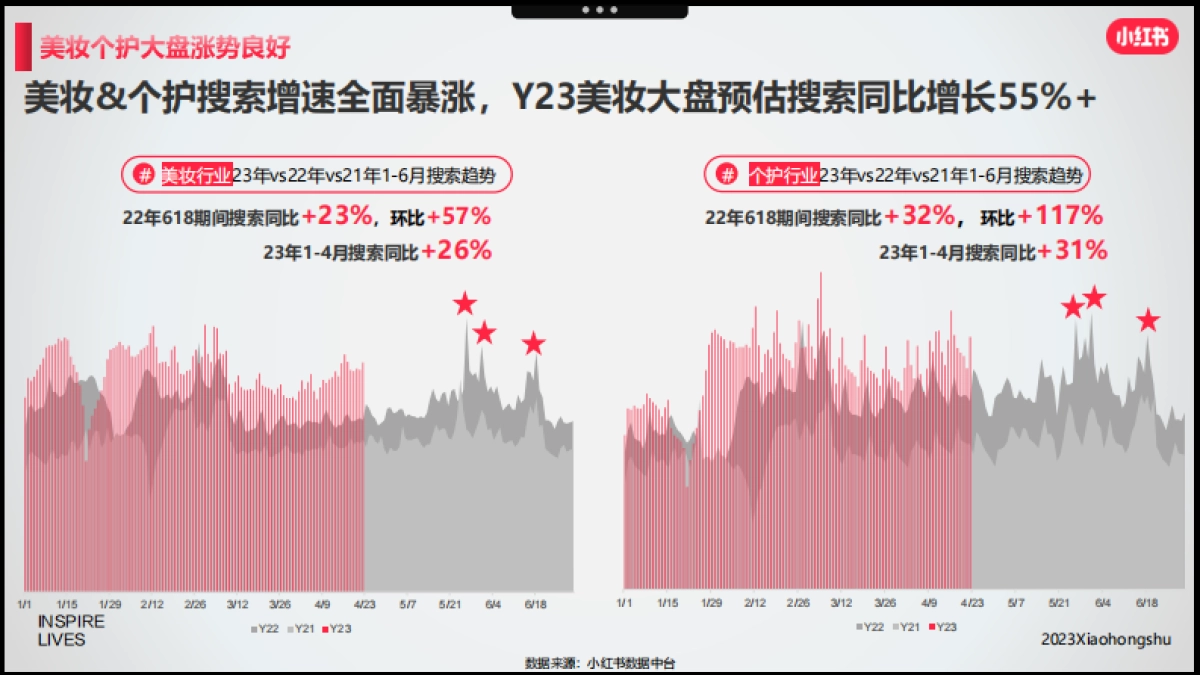 _小红书「好产品赢战618」—美妆洗护场指南_第8页