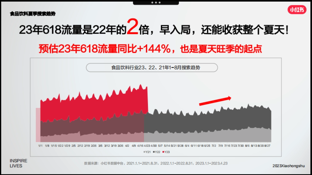 _小红书「好产品赢战618」—食品饮料场指南_第8页