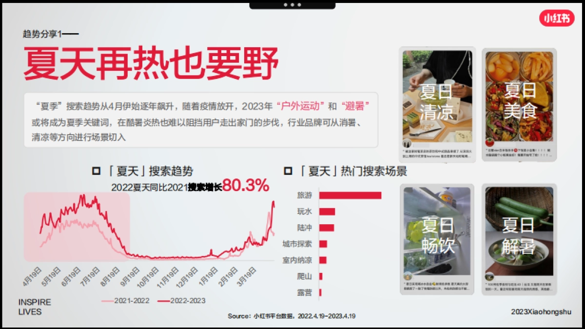 _小红书「好产品赢战618」—食品饮料场指南_第9页