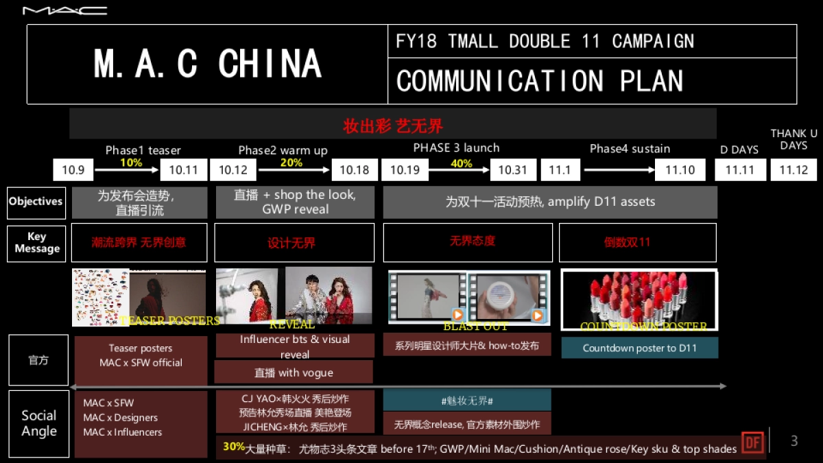 【DEEP FOCUS 】MAC Double communication plan_第3页