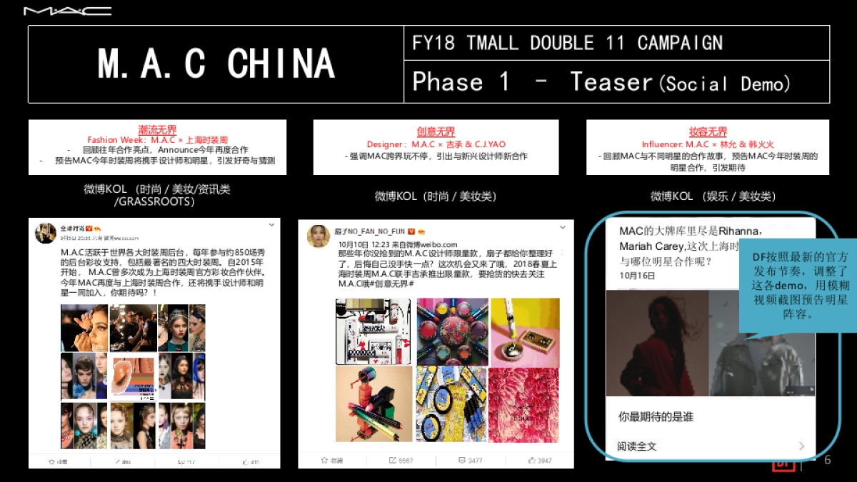 【DEEP FOCUS 】MAC Double communication plan_第6页