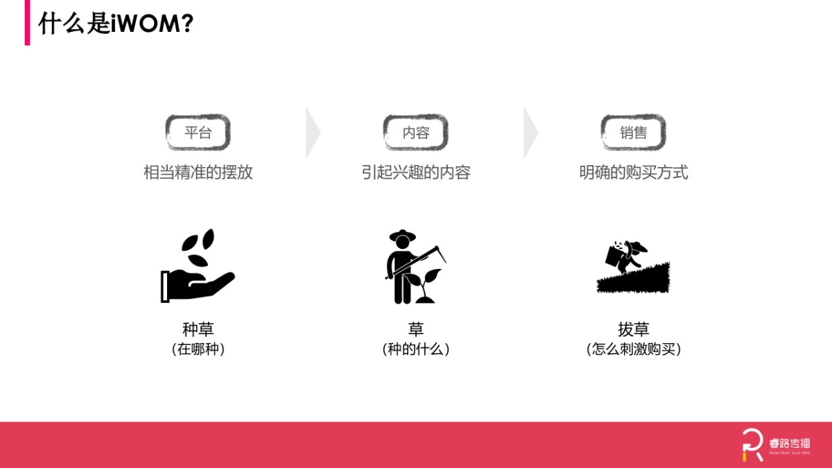 【Final】UL PW iWOM plan_第4页