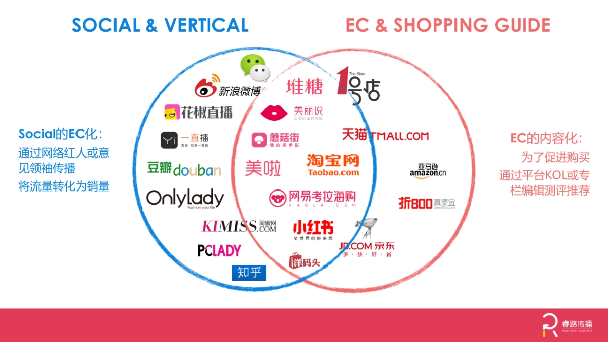 【Final】UL PW iWOM plan_第5页