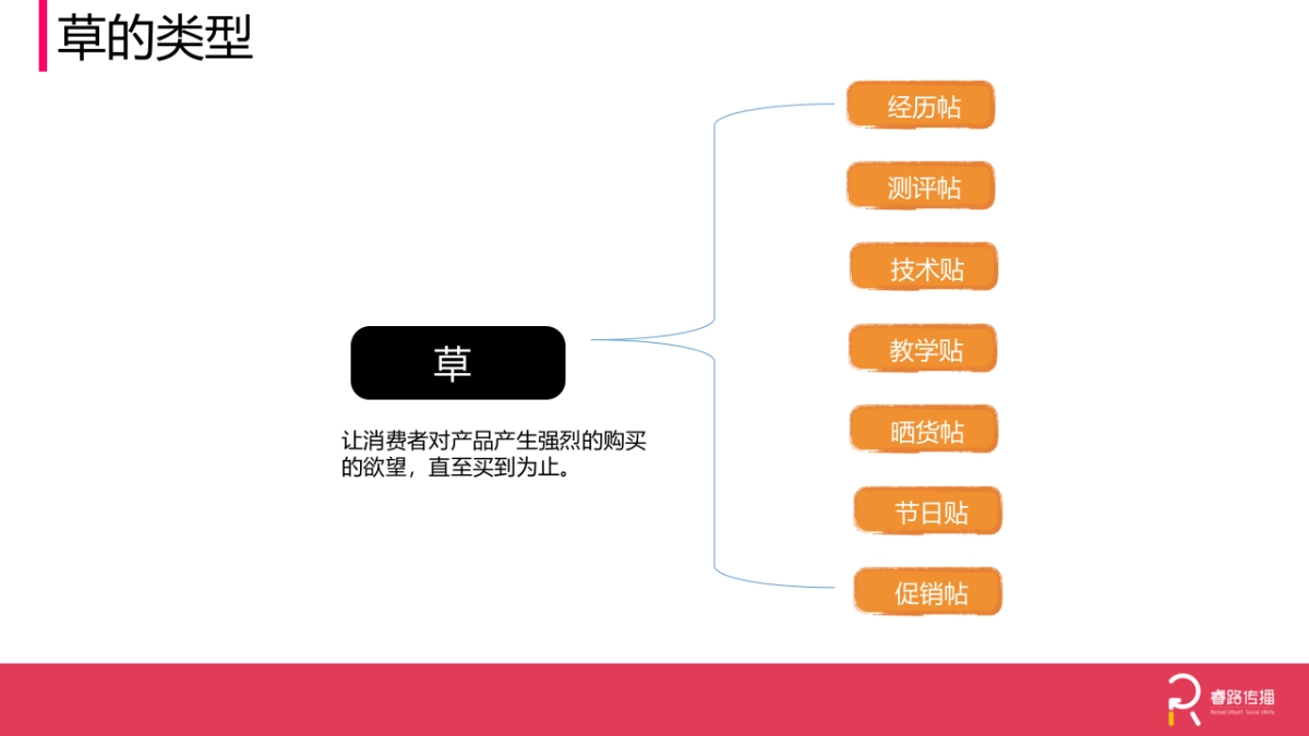 【Final】UL PW iWOM plan_第6页