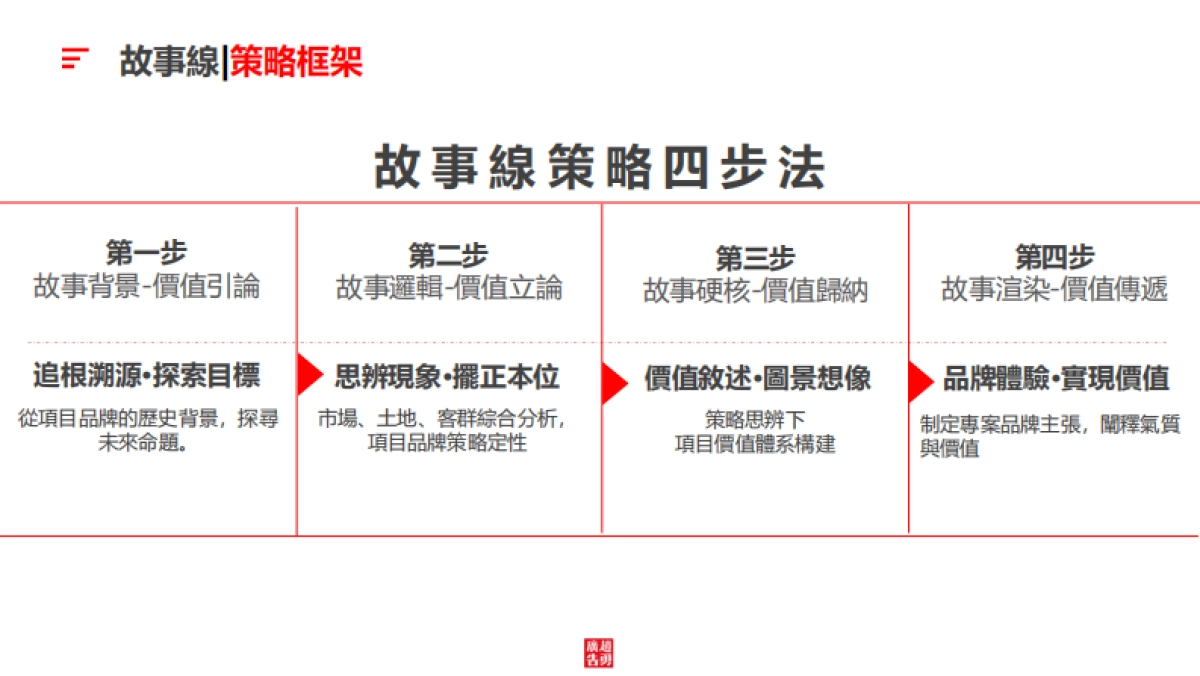 【大盘】2020越秀國際總部廣場-故事線提報方案_第2页