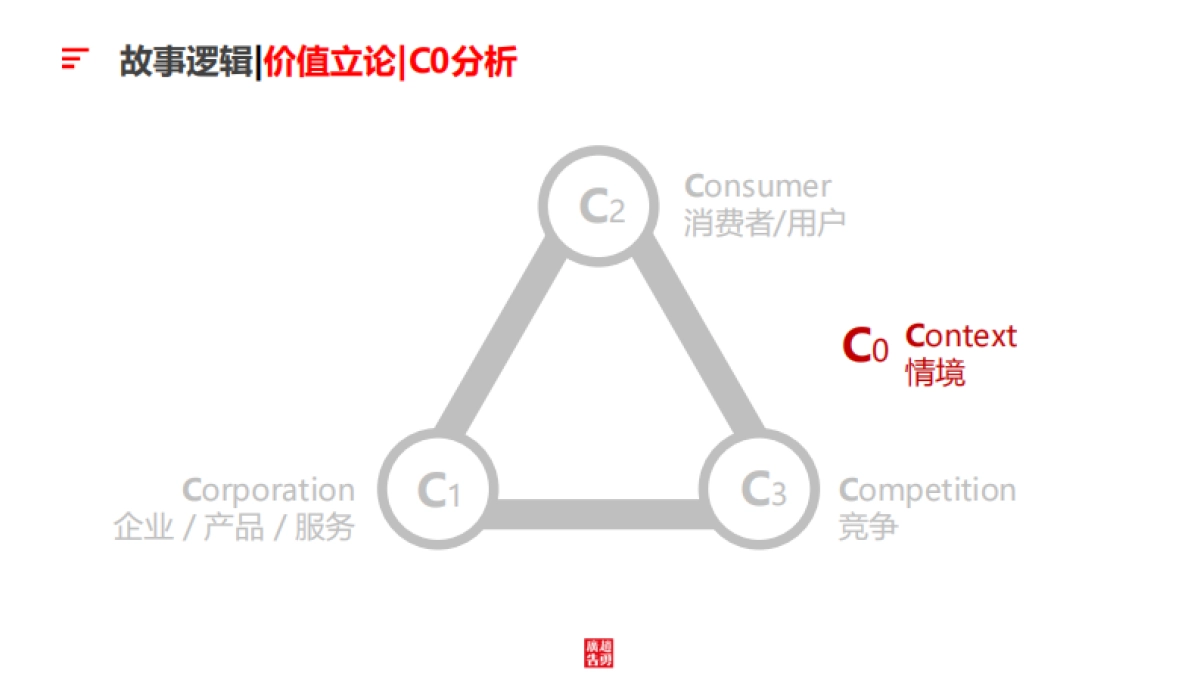 【大盘】2020越秀國際總部廣場-故事線提報方案_第5页