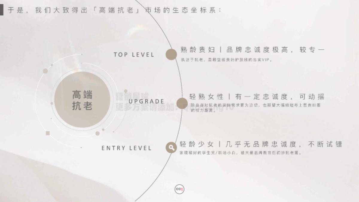 2020兰蔻全新菁纯臻颜系列social retainer pitch by CCE_第6页