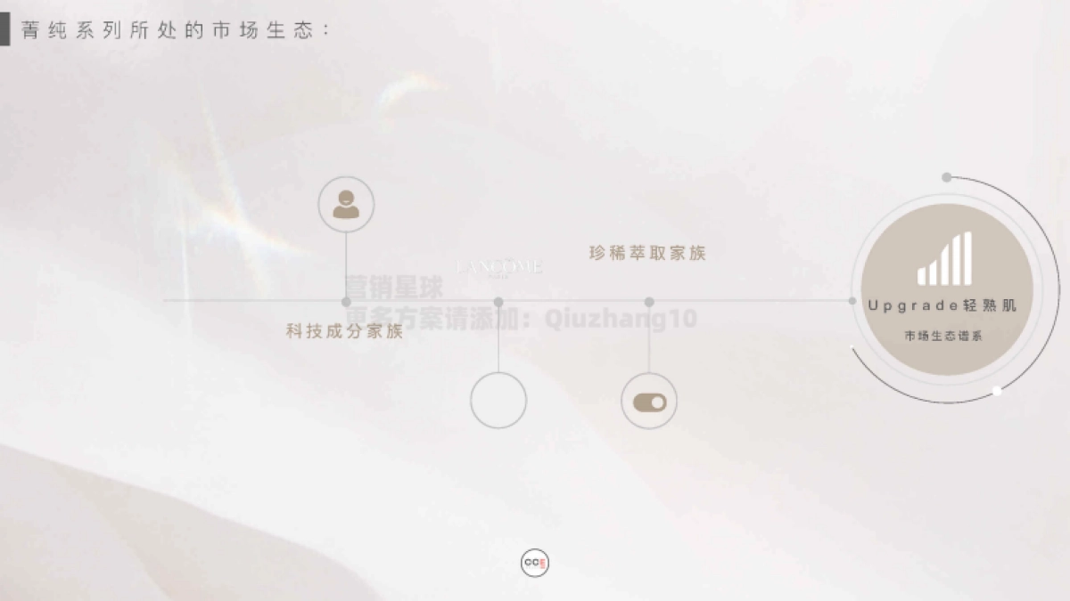 2020兰蔻全新菁纯臻颜系列social retainer pitch by CCE_第7页