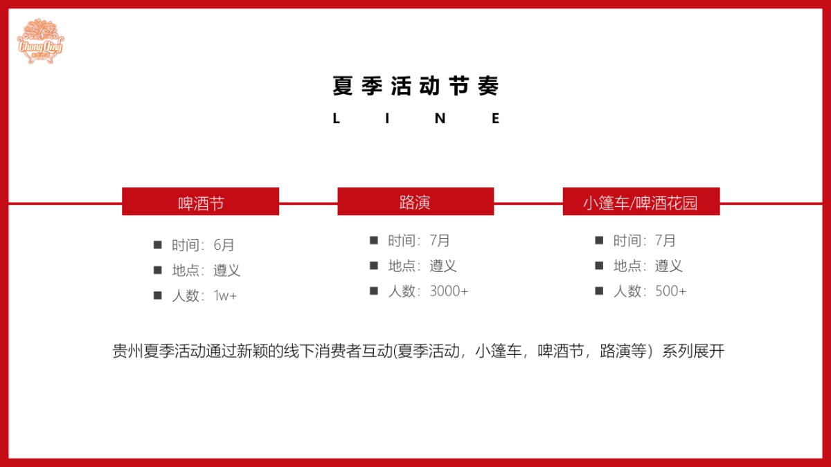 2021年重庆啤酒贵州夏季活动安排050701_第8页