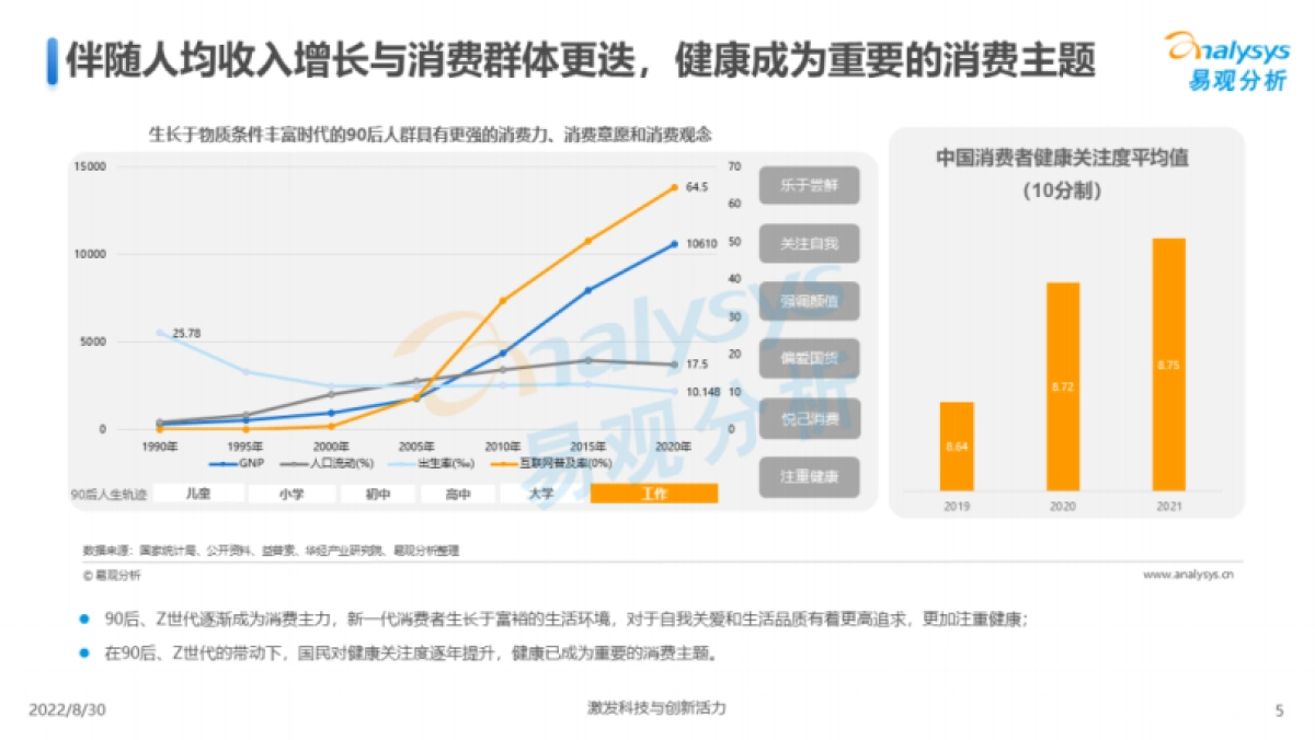 2022无糖茶饮料发展洞察分析报告：国潮崛起、新老对抗，群雄角逐无糖新时代-易观分析_第8页