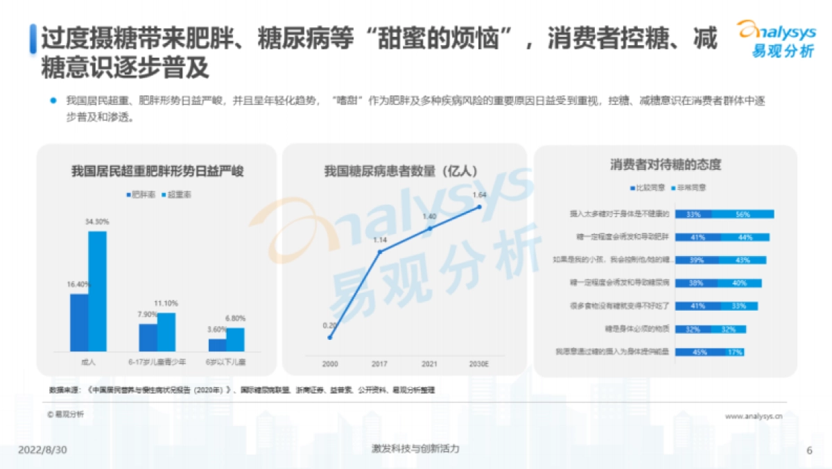 2022无糖茶饮料发展洞察分析报告：国潮崛起、新老对抗，群雄角逐无糖新时代-易观分析_第9页
