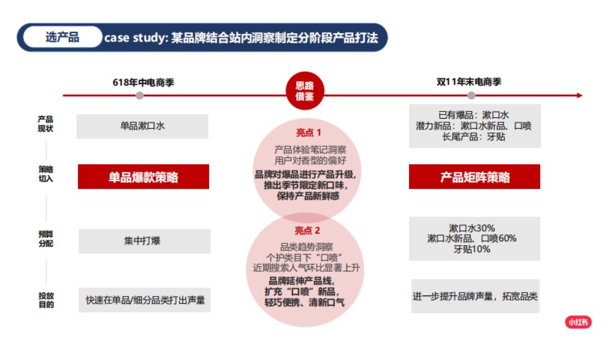 2022小红书：如何放大卖点价值，引领客户玩转爆文_第9页