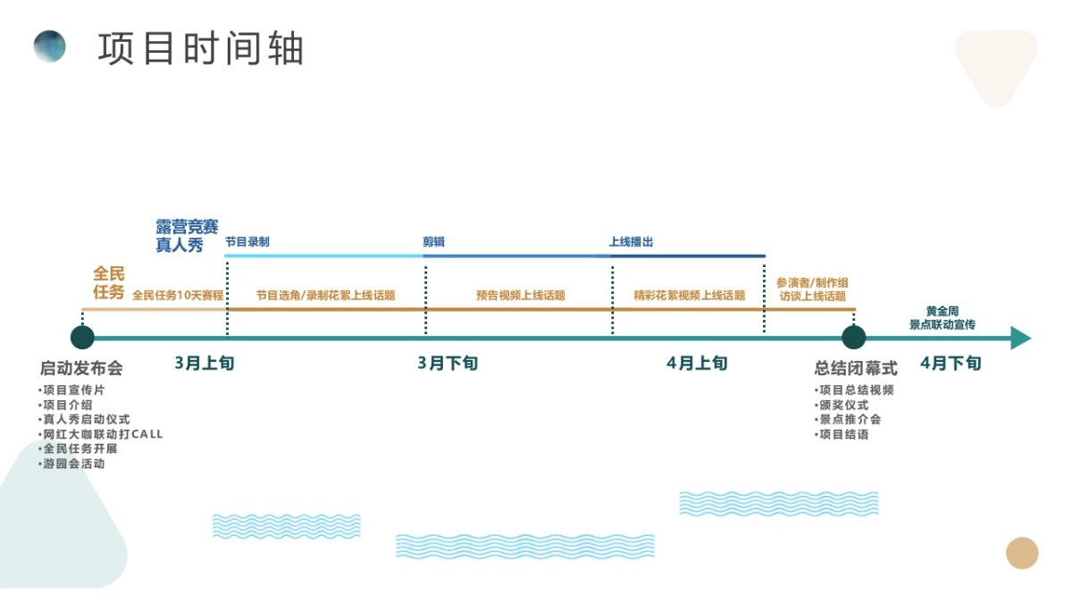 2023乡村振兴美好乡村旅行季推介全案_第5页