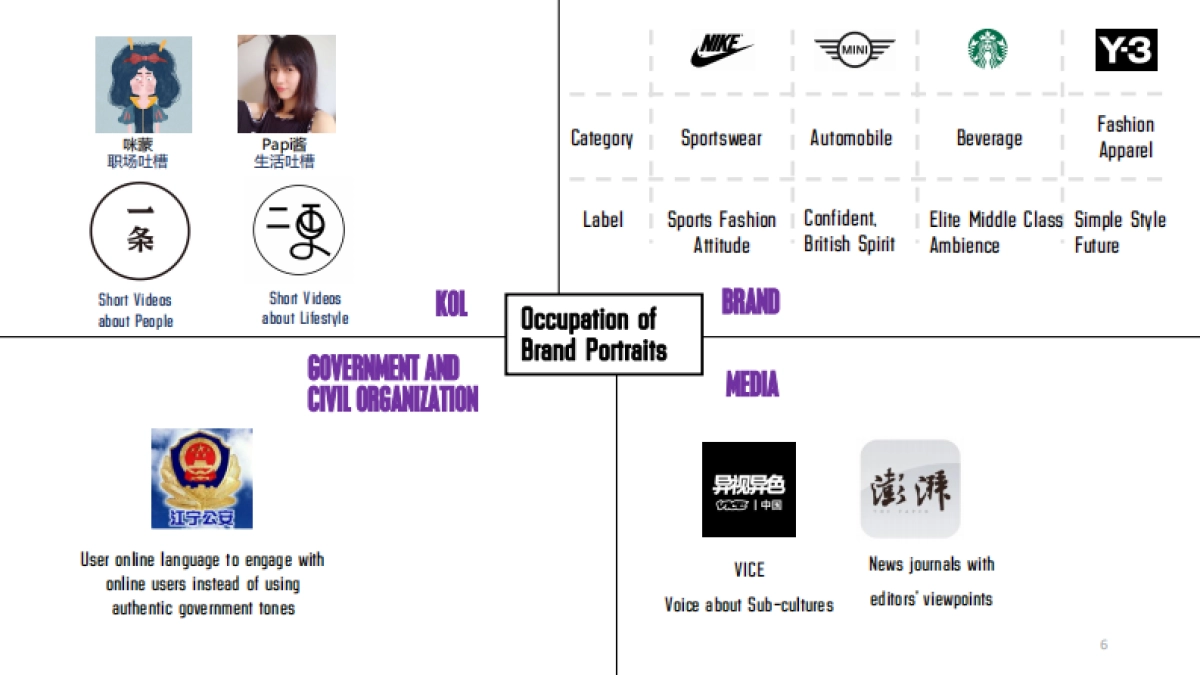 Beats魔音耳机比稿方案_第6页