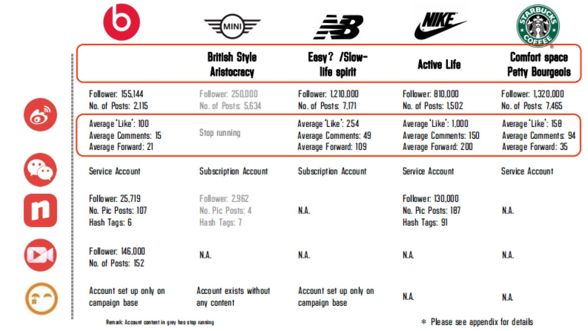 Beats魔音耳机比稿方案_第9页