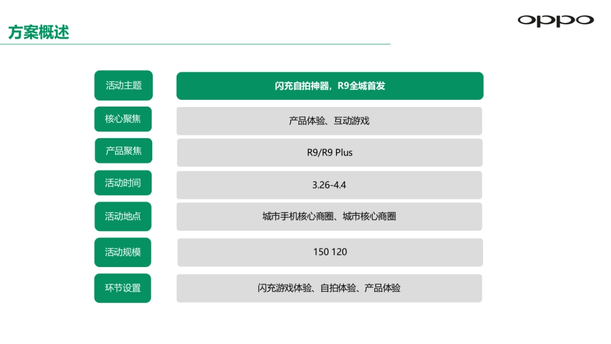 OPPOR9手机上市整体活动方案_第4页