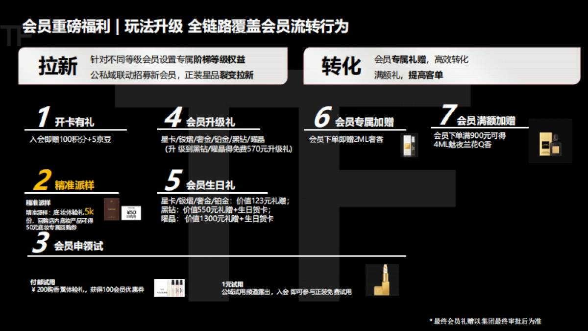 TF_12月新百货王牌日PK方案_第10页