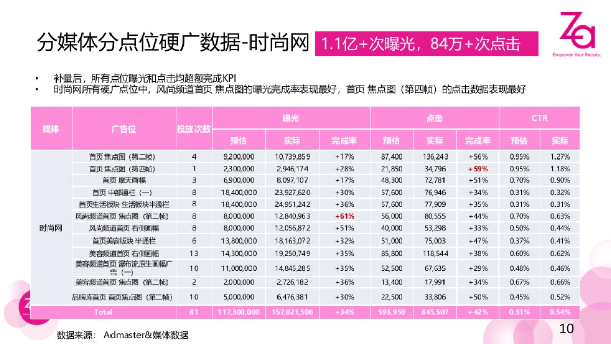 Za 4-7月女垂结案报告_第10页