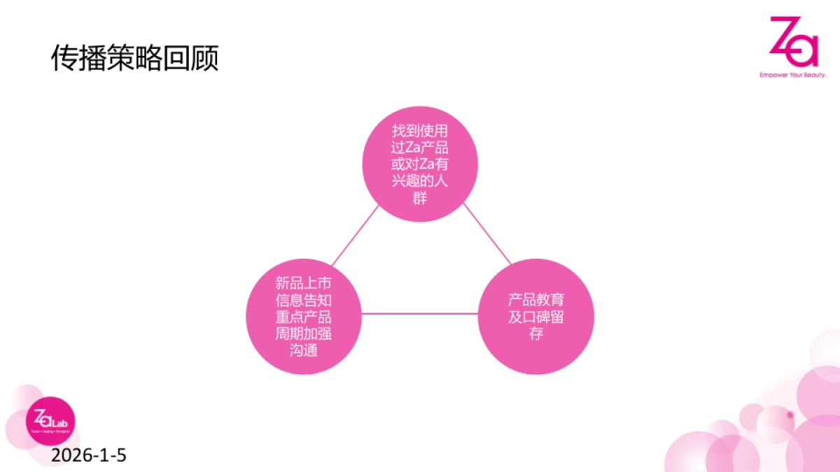 Za 4-7月女垂结案报告_第3页