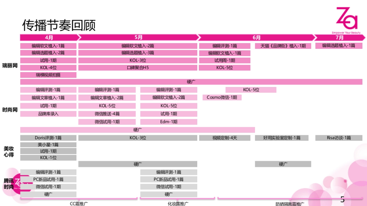 Za 4-7月女垂结案报告_第5页
