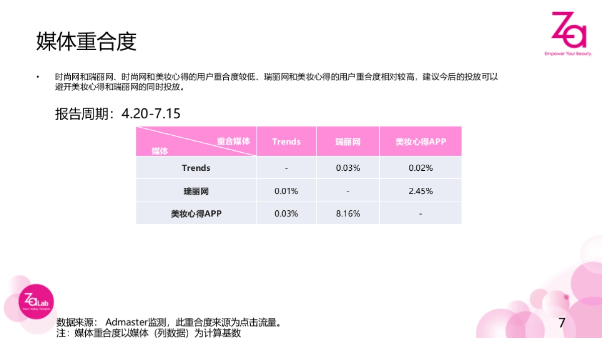 Za 4-7月女垂结案报告_第7页