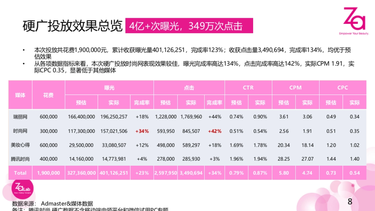 Za 4-7月女垂结案报告_第8页