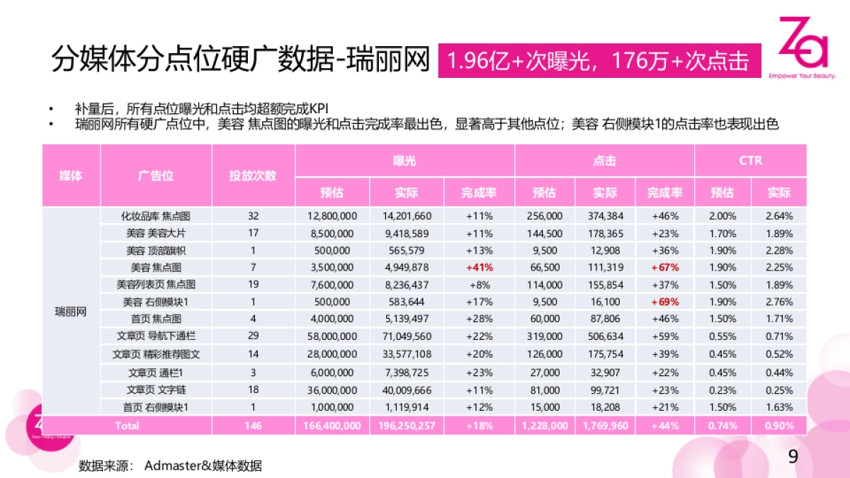 Za 4-7月女垂结案报告_第9页