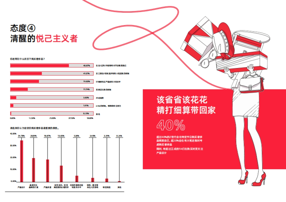Z世代五个消费态度_第7页
