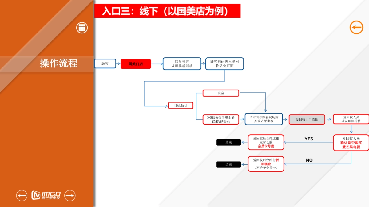 爱芒果以旧换新方案_第10页