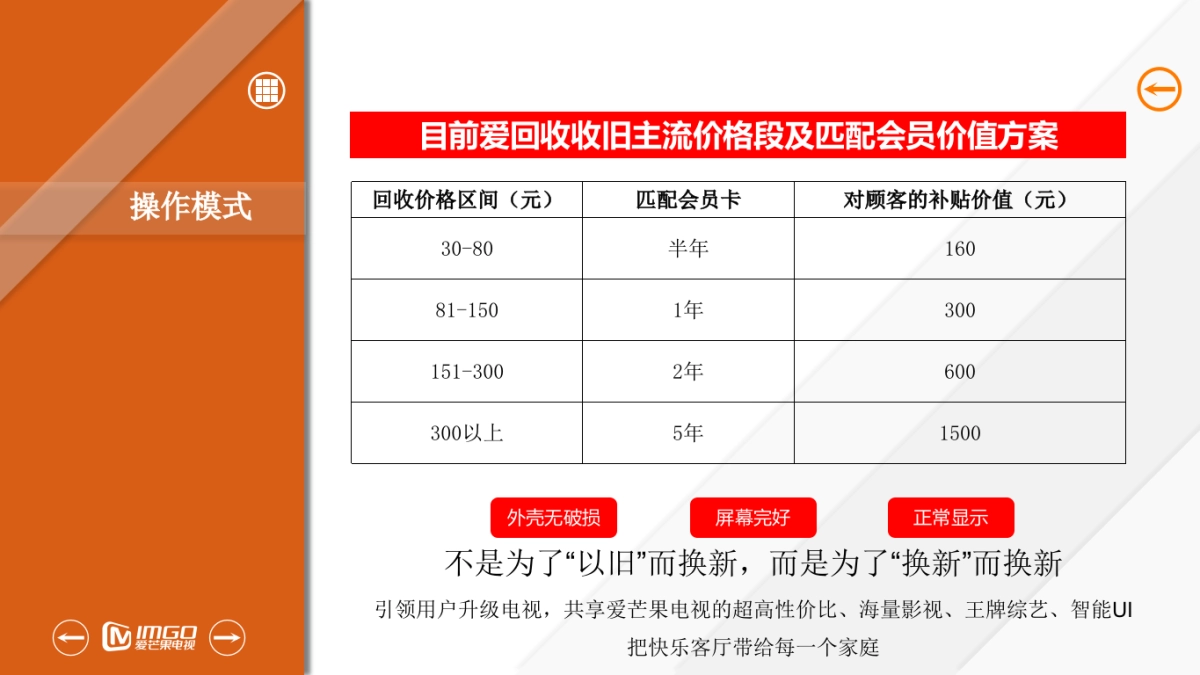 爱芒果以旧换新方案_第6页