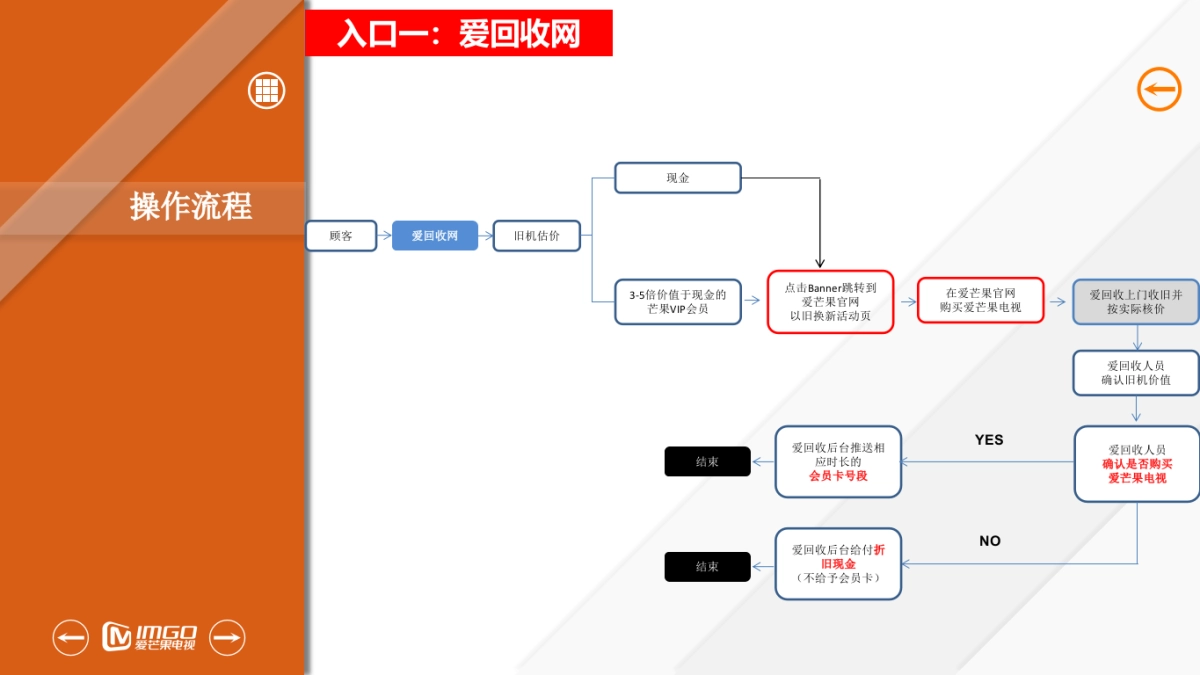 爱芒果以旧换新方案_第8页