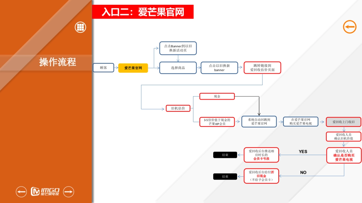 爱芒果以旧换新方案_第9页