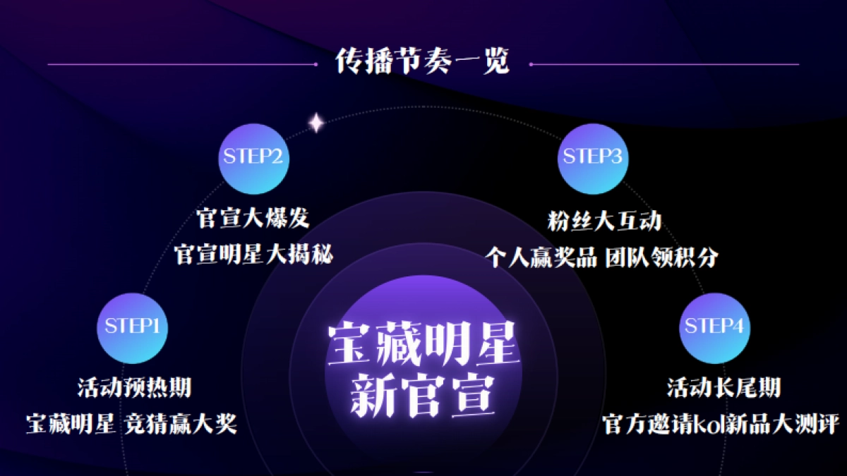 宝藏星官宣_第10页