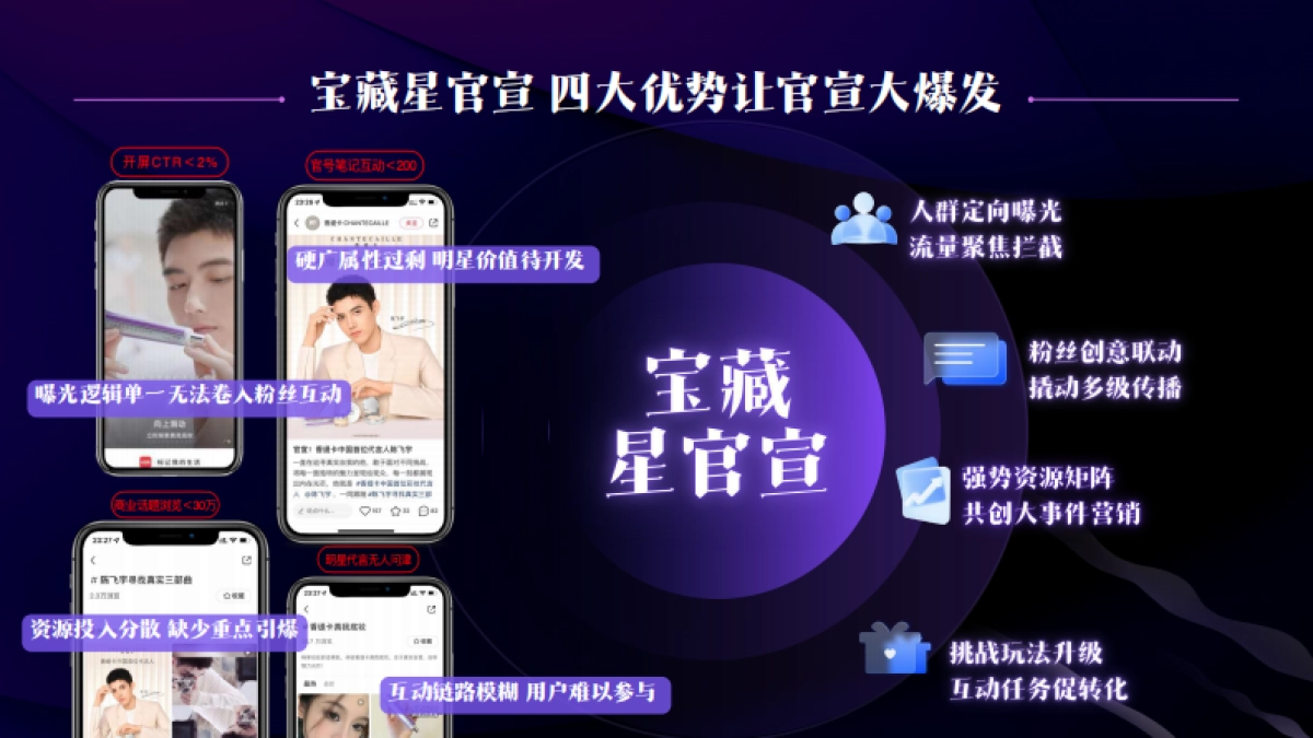 宝藏星官宣_第4页