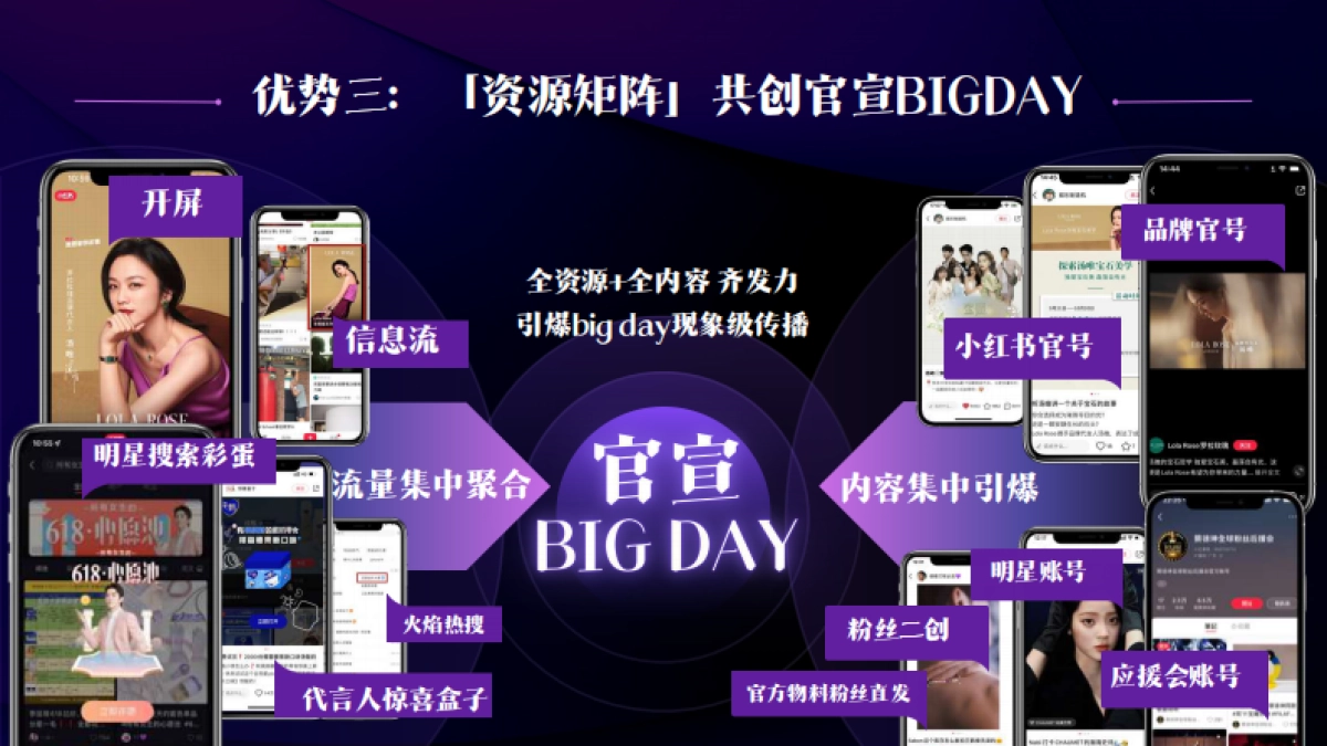 宝藏星官宣_第7页